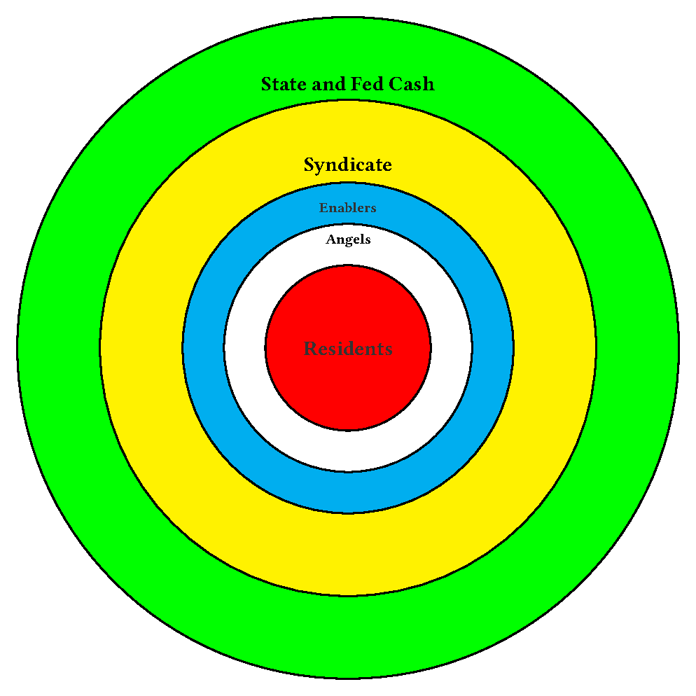 Bullseye Diagram